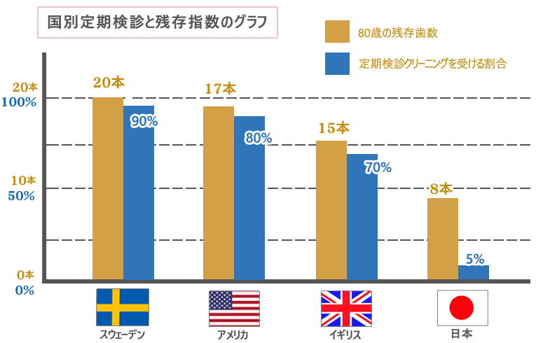 メインテナンスを受けることの重要性