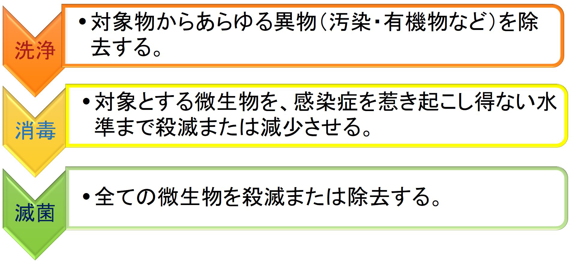 器具の滅菌消毒について